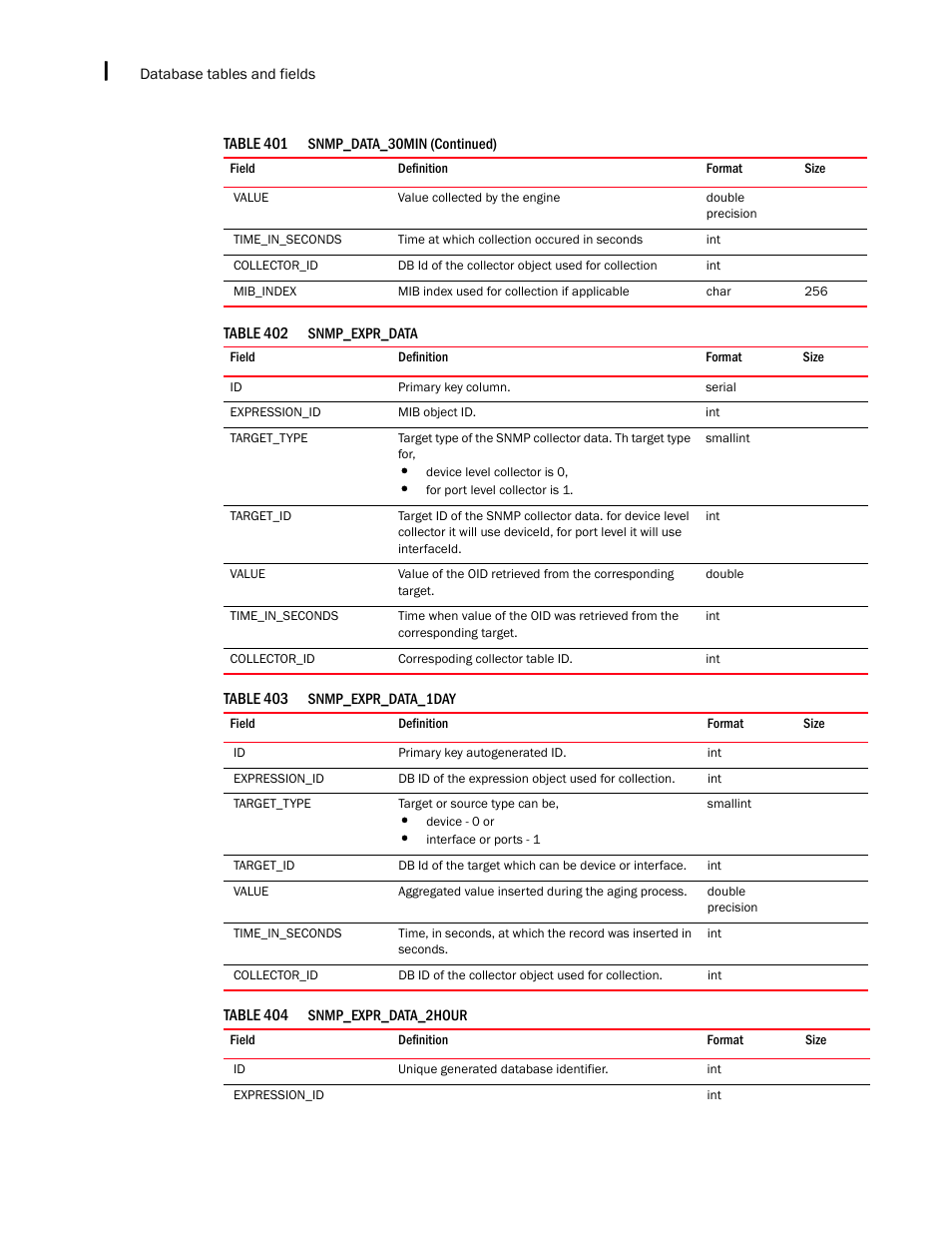 Brocade Network Advisor SAN + IP User Manual v12.1.0 User Manual | Page 2215 / 2389