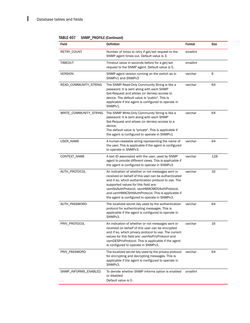 Brocade Network Advisor SAN + IP User Manual v12.1.0 User Manual | Page 2217 / 2389