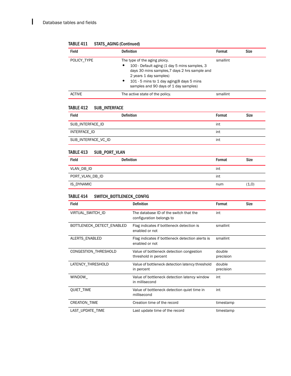 Brocade Network Advisor SAN + IP User Manual v12.1.0 User Manual | Page 2219 / 2389