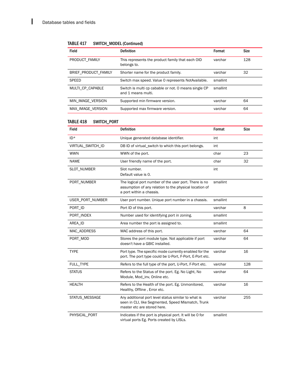 Brocade Network Advisor SAN + IP User Manual v12.1.0 User Manual | Page 2221 / 2389