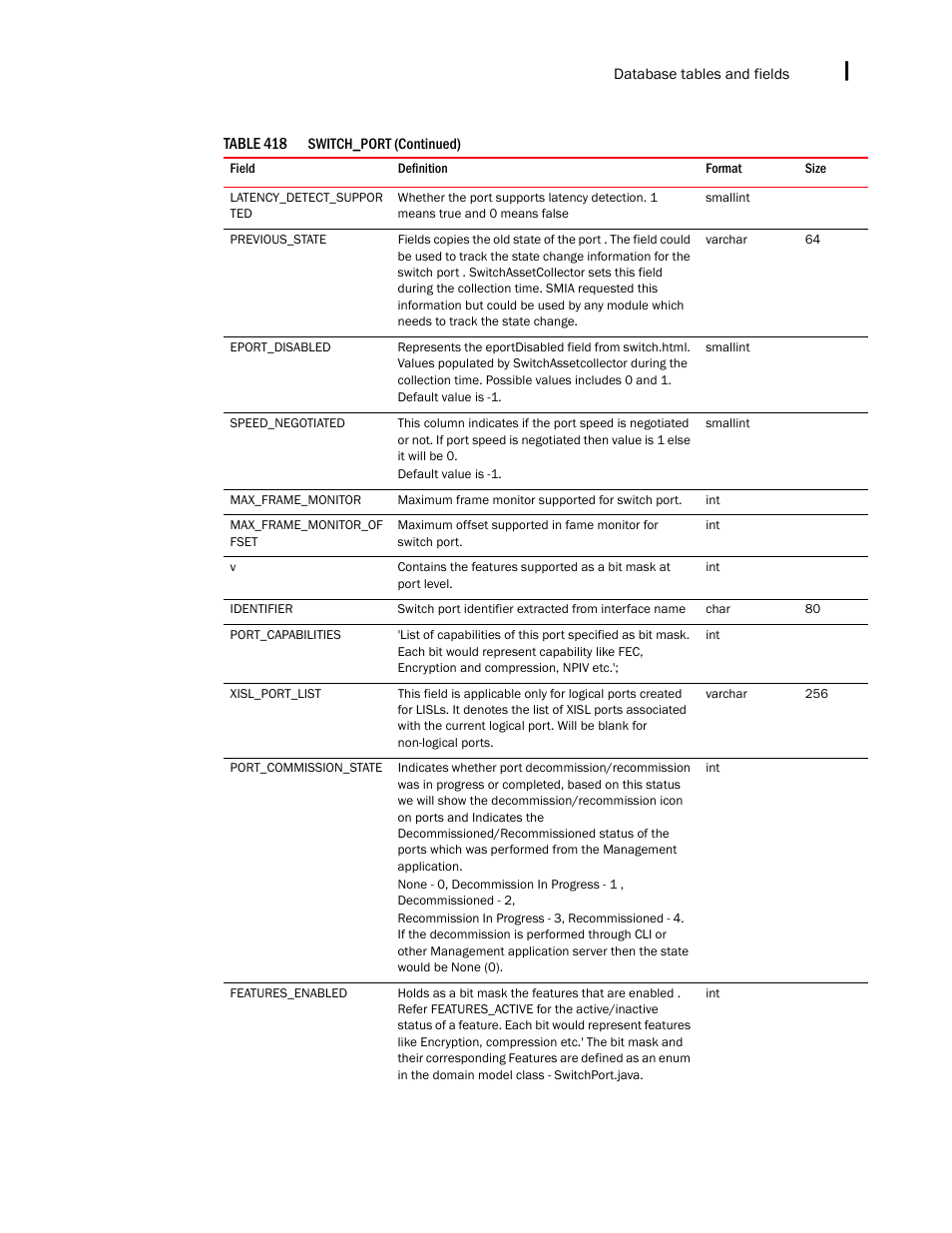 Brocade Network Advisor SAN + IP User Manual v12.1.0 User Manual | Page 2224 / 2389