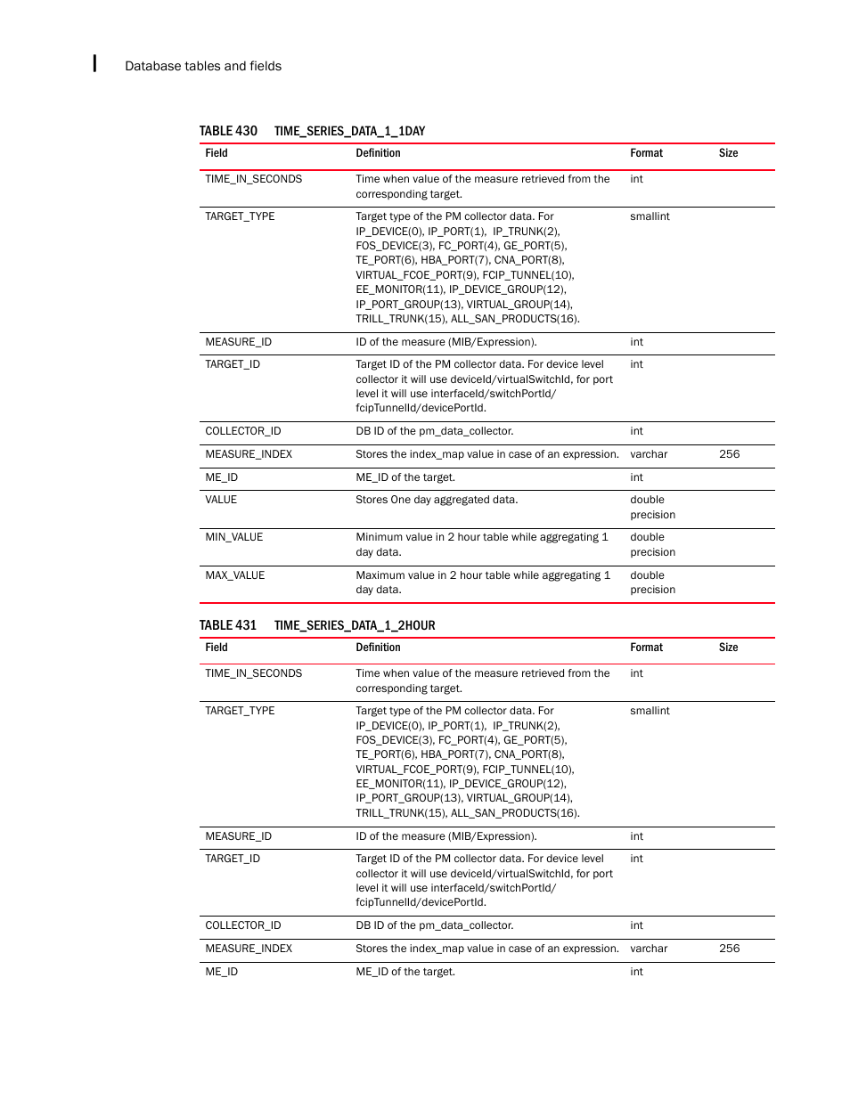 Brocade Network Advisor SAN + IP User Manual v12.1.0 User Manual | Page 2229 / 2389