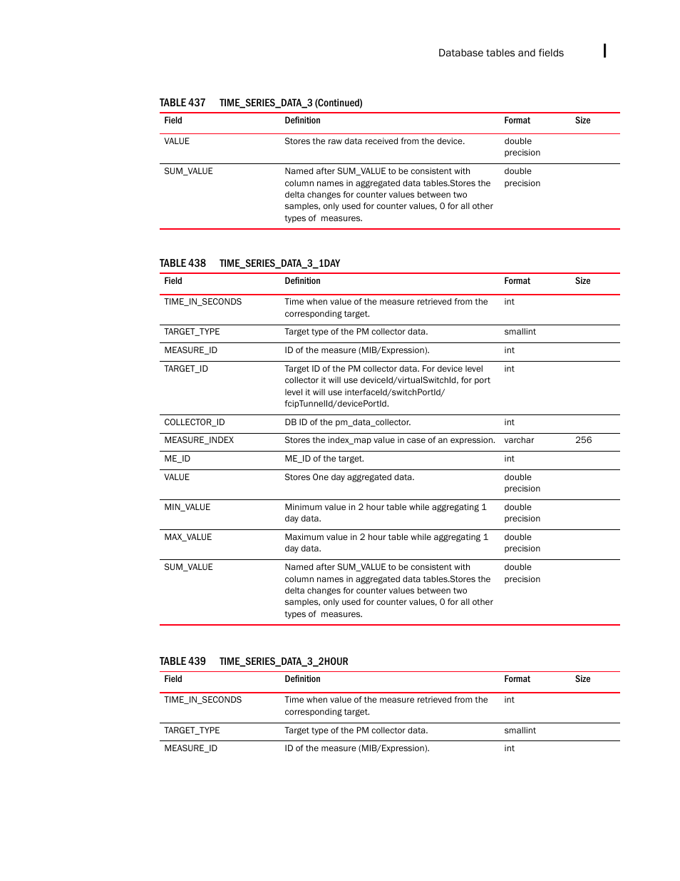 Brocade Network Advisor SAN + IP User Manual v12.1.0 User Manual | Page 2234 / 2389
