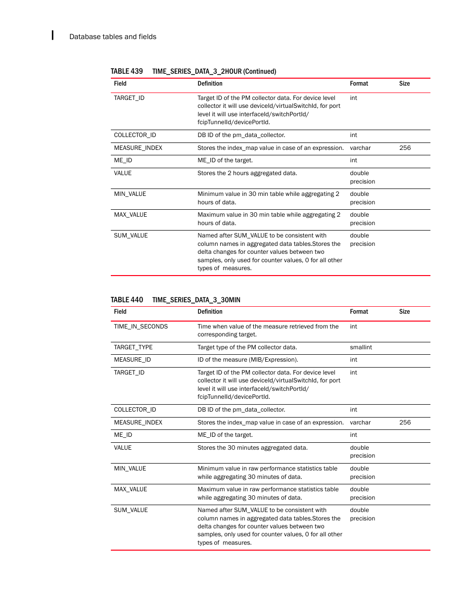 Brocade Network Advisor SAN + IP User Manual v12.1.0 User Manual | Page 2235 / 2389