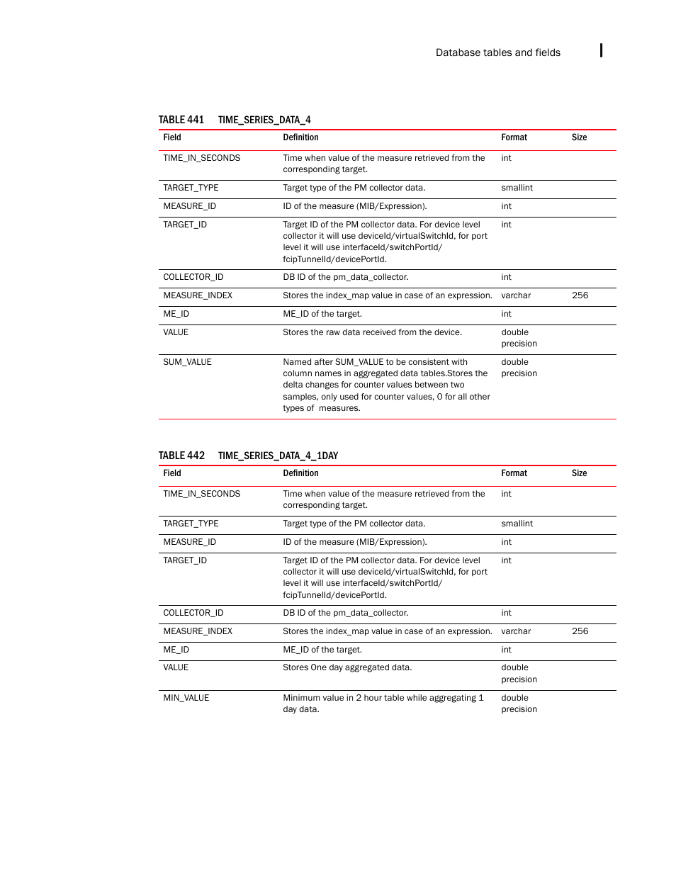 Brocade Network Advisor SAN + IP User Manual v12.1.0 User Manual | Page 2236 / 2389