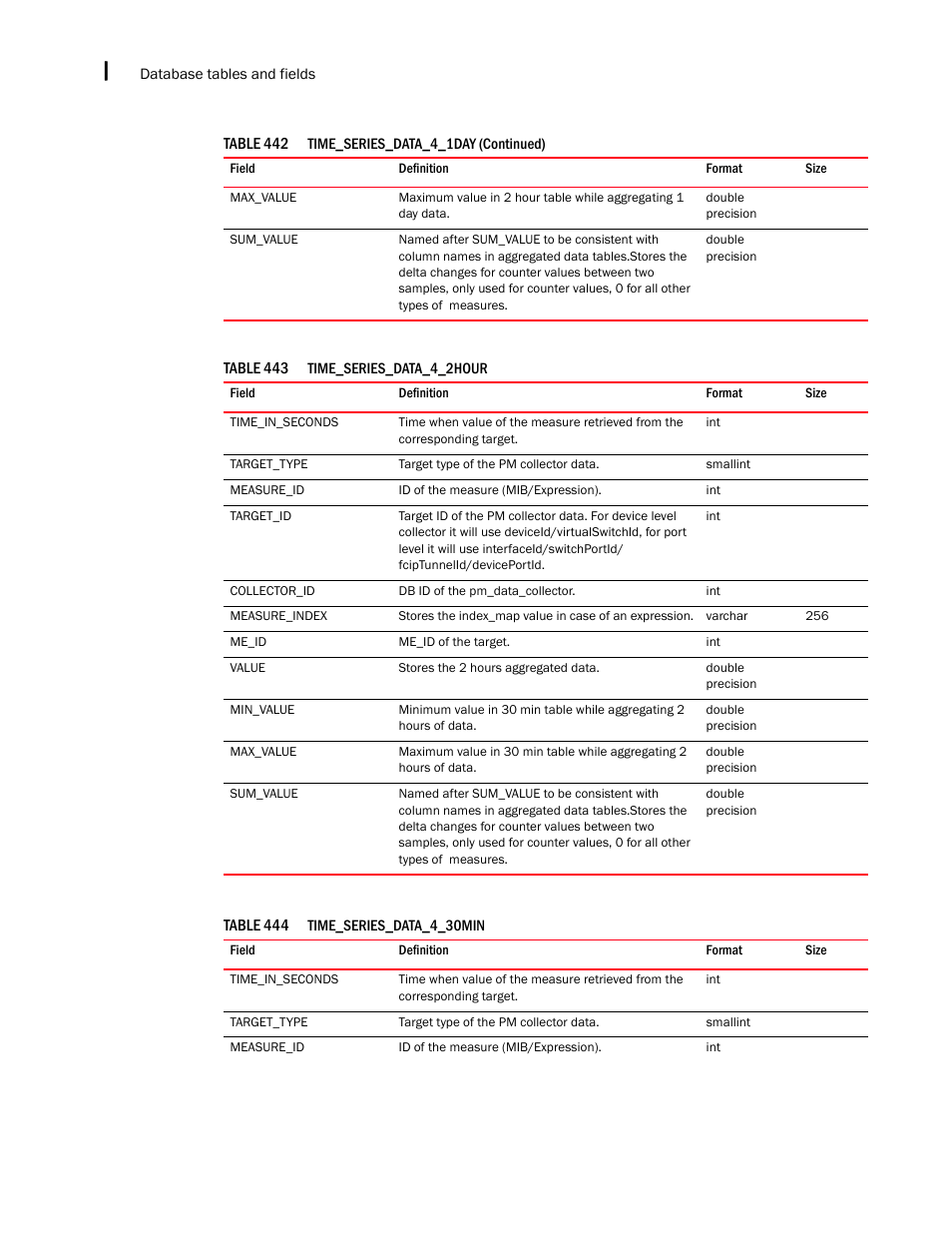 Brocade Network Advisor SAN + IP User Manual v12.1.0 User Manual | Page 2237 / 2389