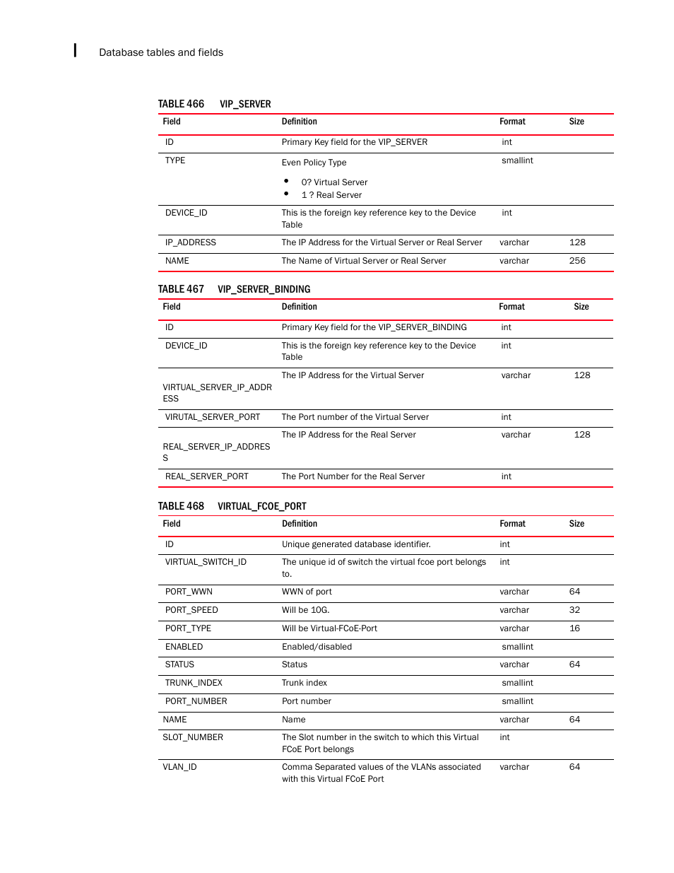 Brocade Network Advisor SAN + IP User Manual v12.1.0 User Manual | Page 2245 / 2389