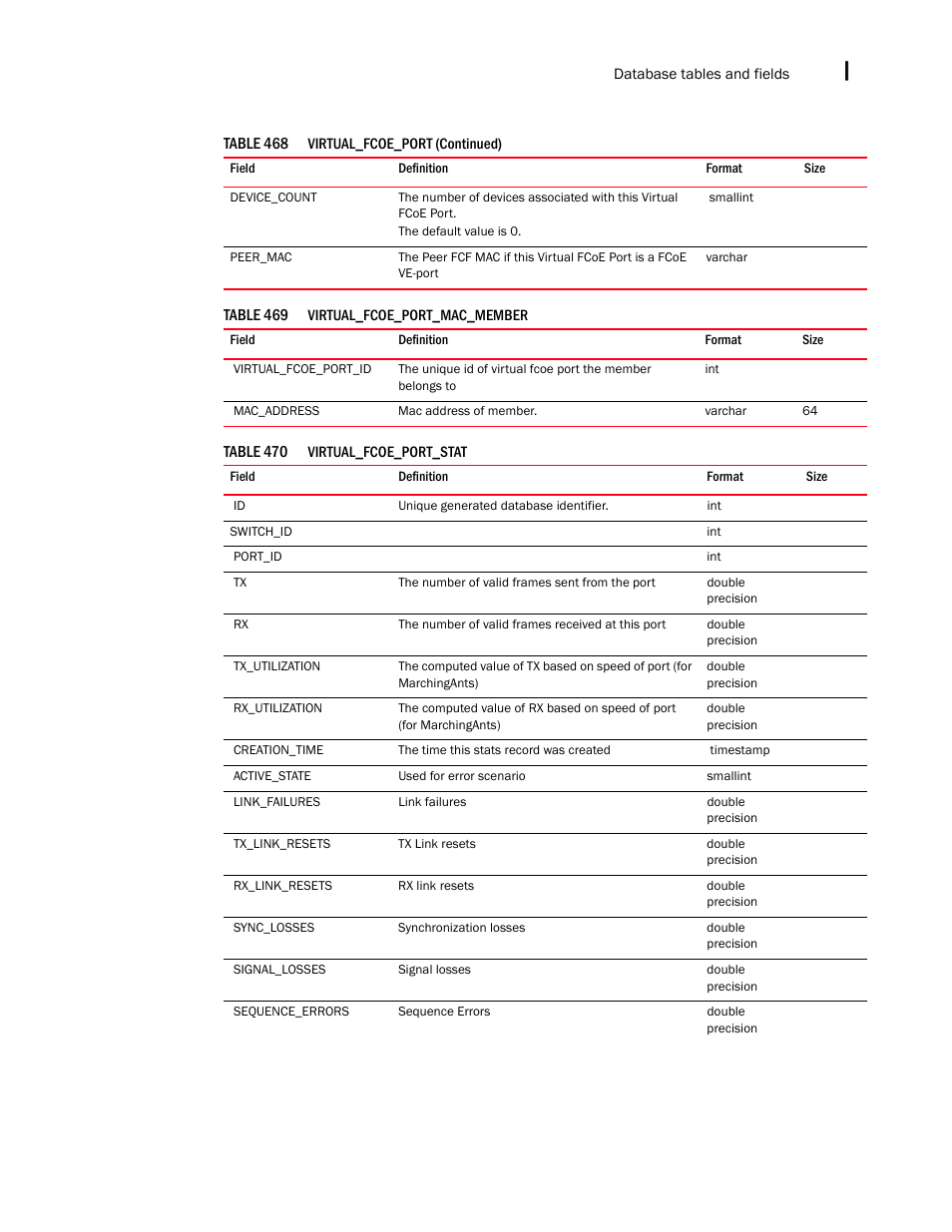 Brocade Network Advisor SAN + IP User Manual v12.1.0 User Manual | Page 2246 / 2389