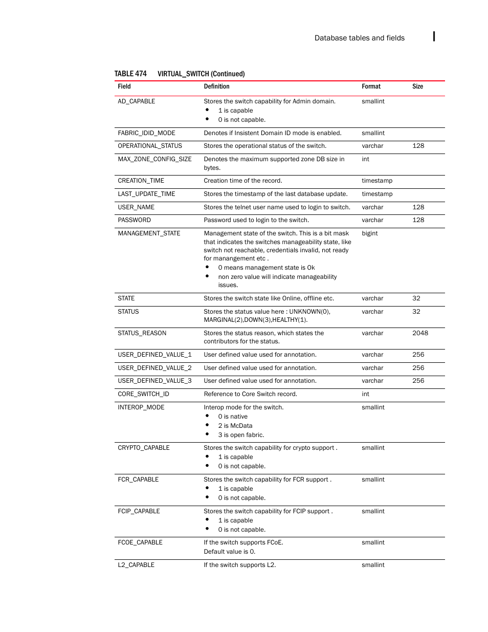 Brocade Network Advisor SAN + IP User Manual v12.1.0 User Manual | Page 2250 / 2389