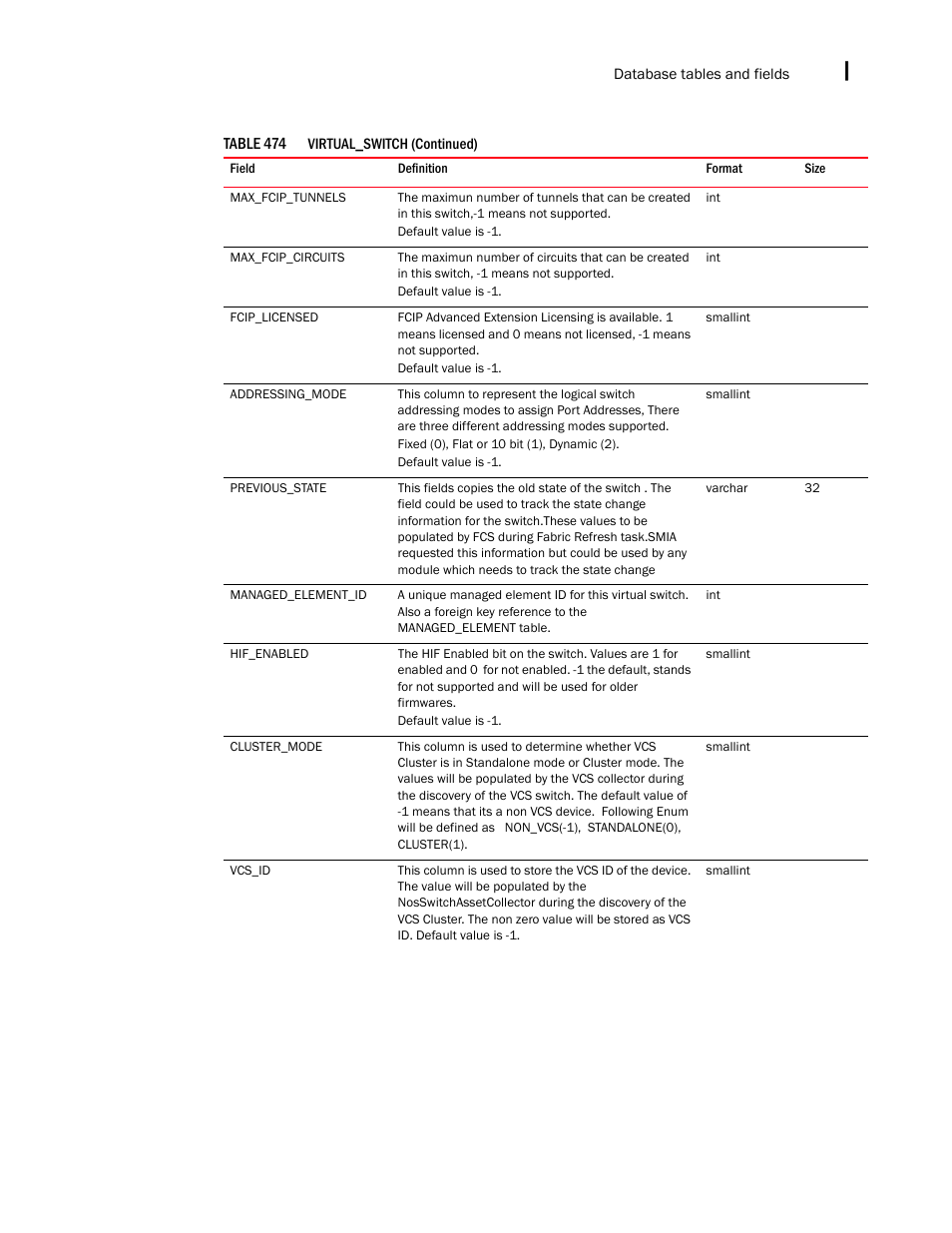 Brocade Network Advisor SAN + IP User Manual v12.1.0 User Manual | Page 2252 / 2389