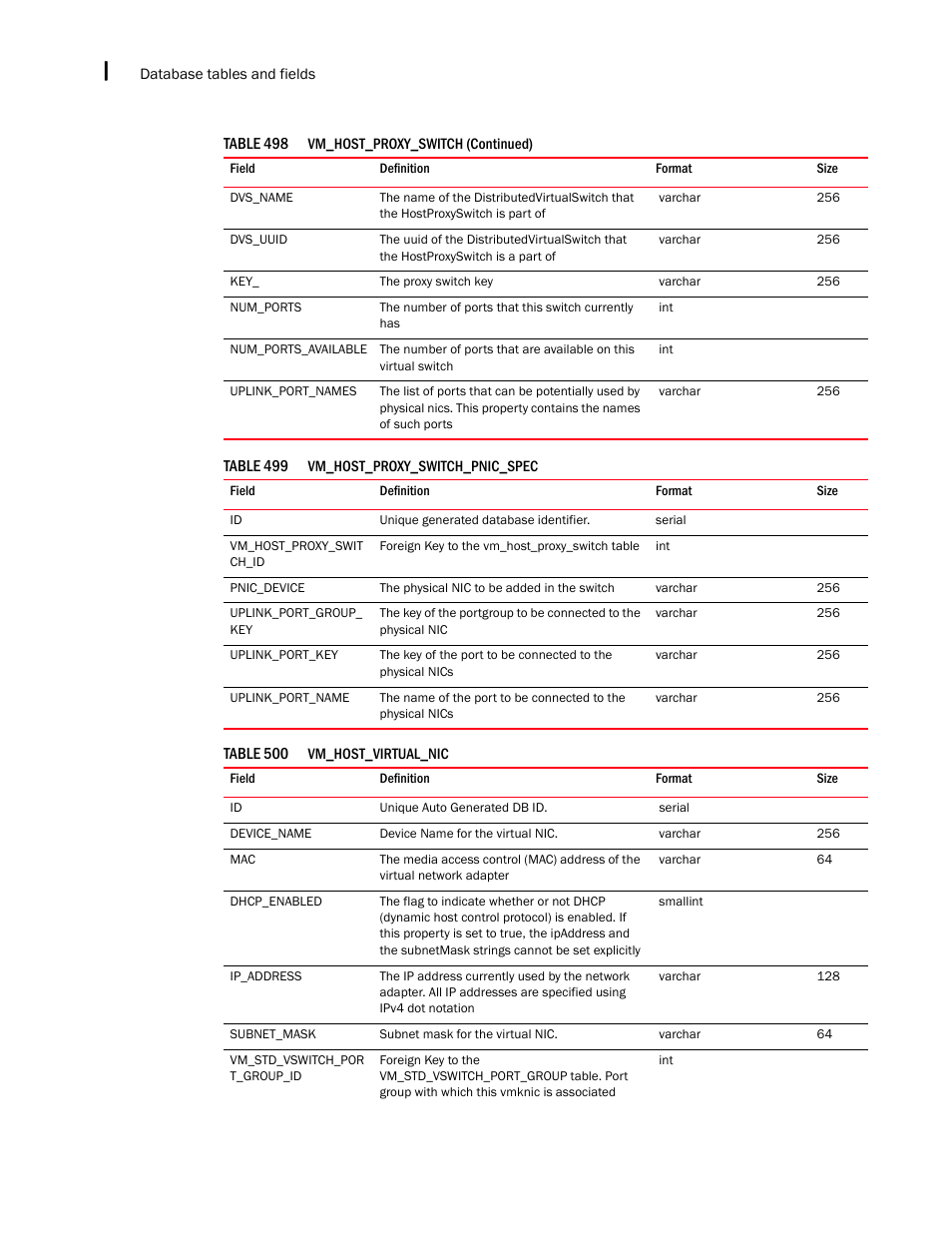 Brocade Network Advisor SAN + IP User Manual v12.1.0 User Manual | Page 2263 / 2389