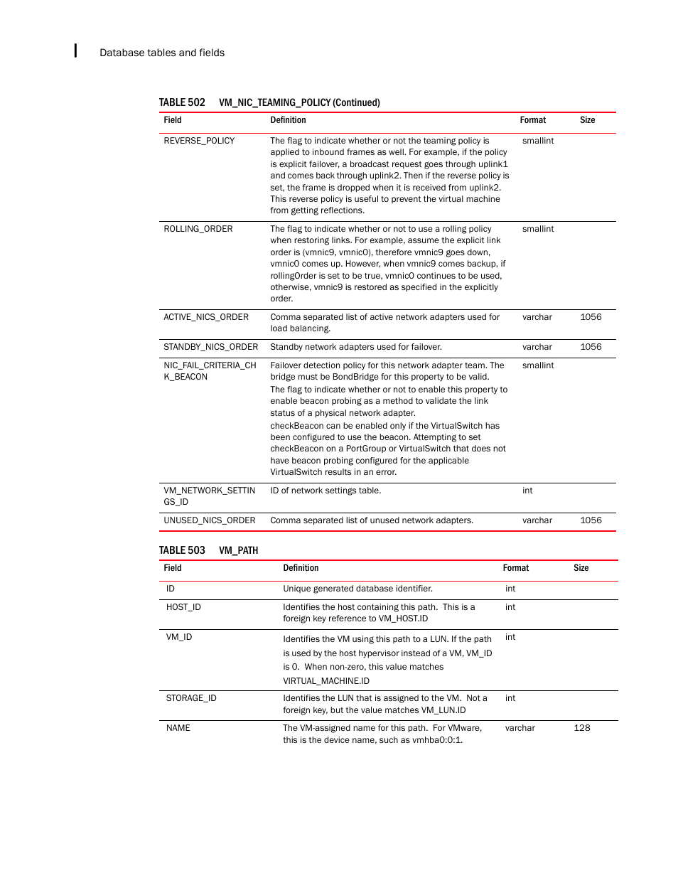 Brocade Network Advisor SAN + IP User Manual v12.1.0 User Manual | Page 2265 / 2389