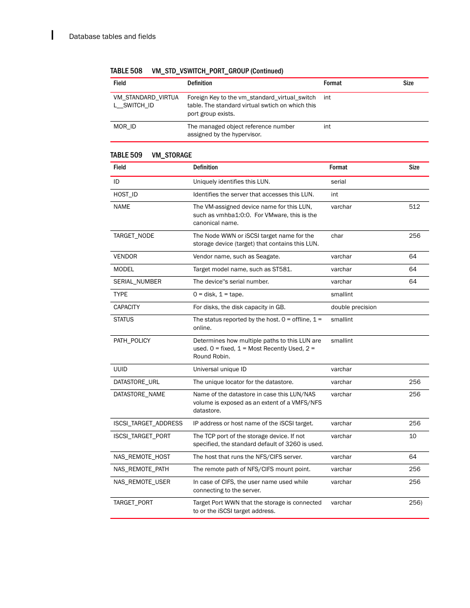 Brocade Network Advisor SAN + IP User Manual v12.1.0 User Manual | Page 2269 / 2389