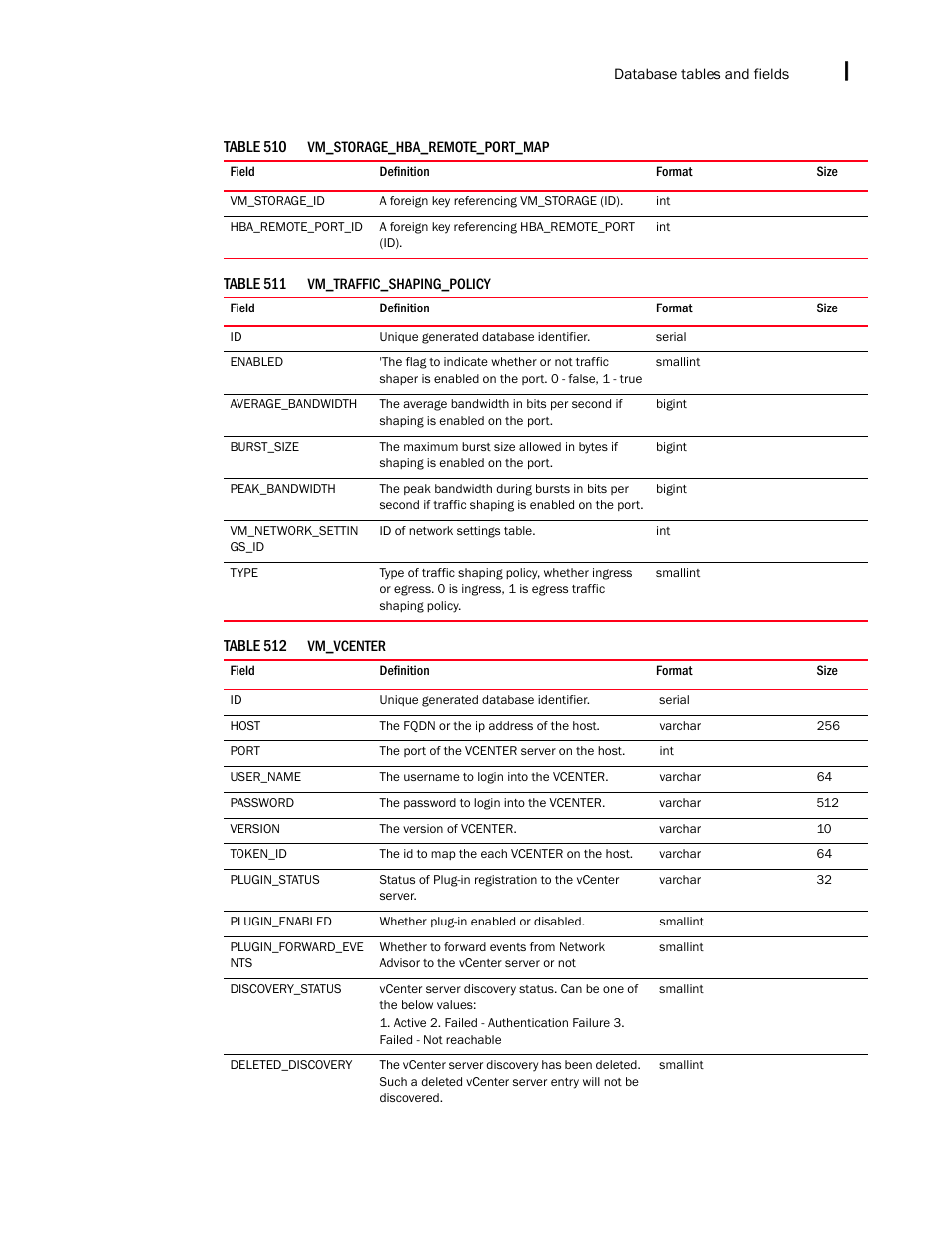 Brocade Network Advisor SAN + IP User Manual v12.1.0 User Manual | Page 2270 / 2389