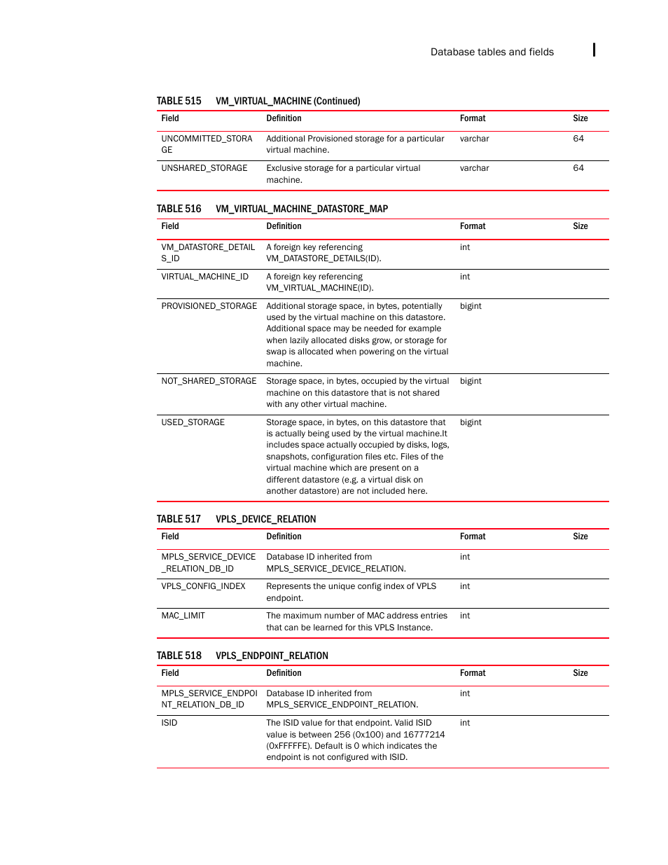 Brocade Network Advisor SAN + IP User Manual v12.1.0 User Manual | Page 2274 / 2389