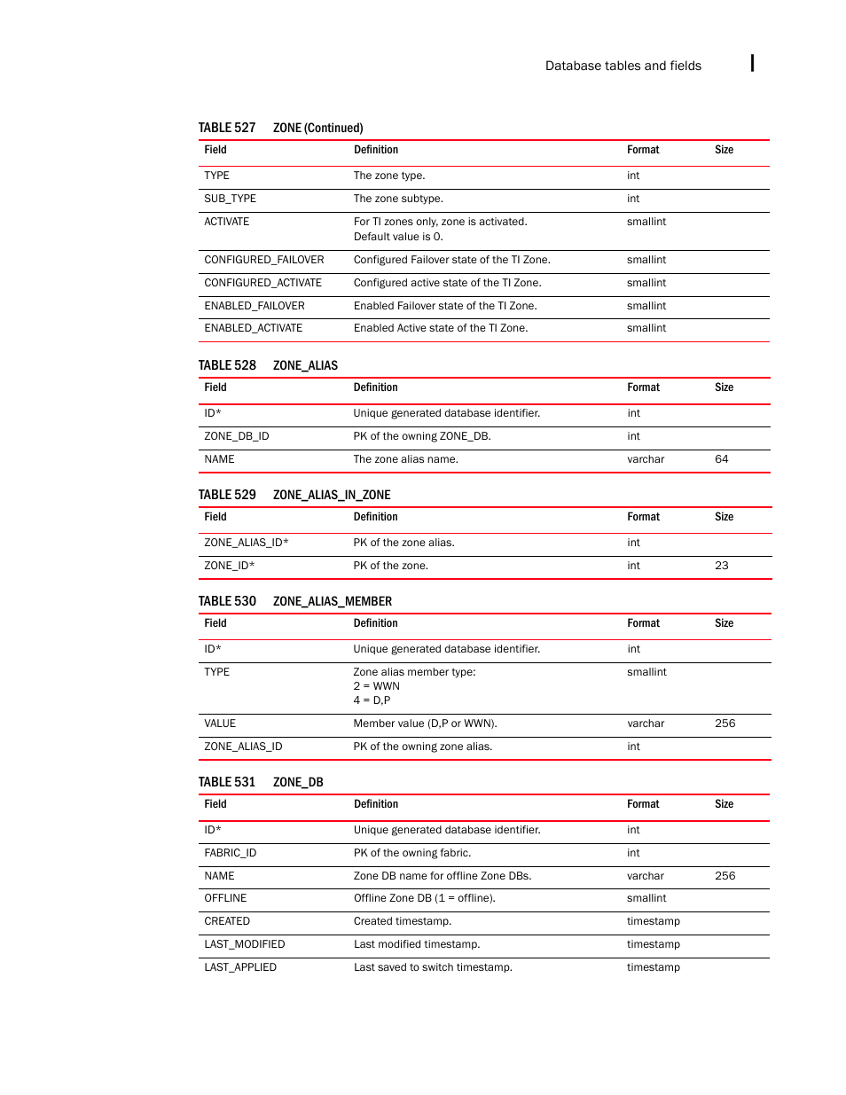 Brocade Network Advisor SAN + IP User Manual v12.1.0 User Manual | Page 2278 / 2389