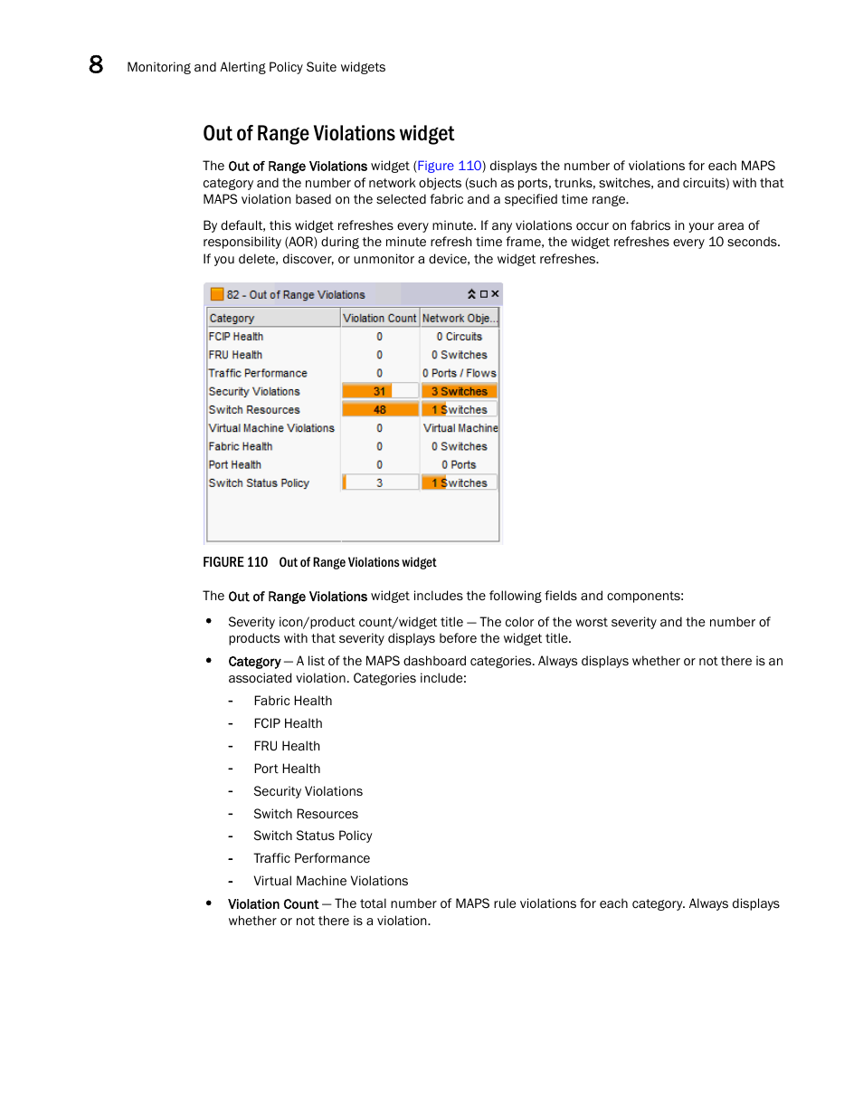 Out of range violations widget | Brocade Network Advisor SAN + IP User Manual v12.1.0 User Manual | Page 365 / 2389