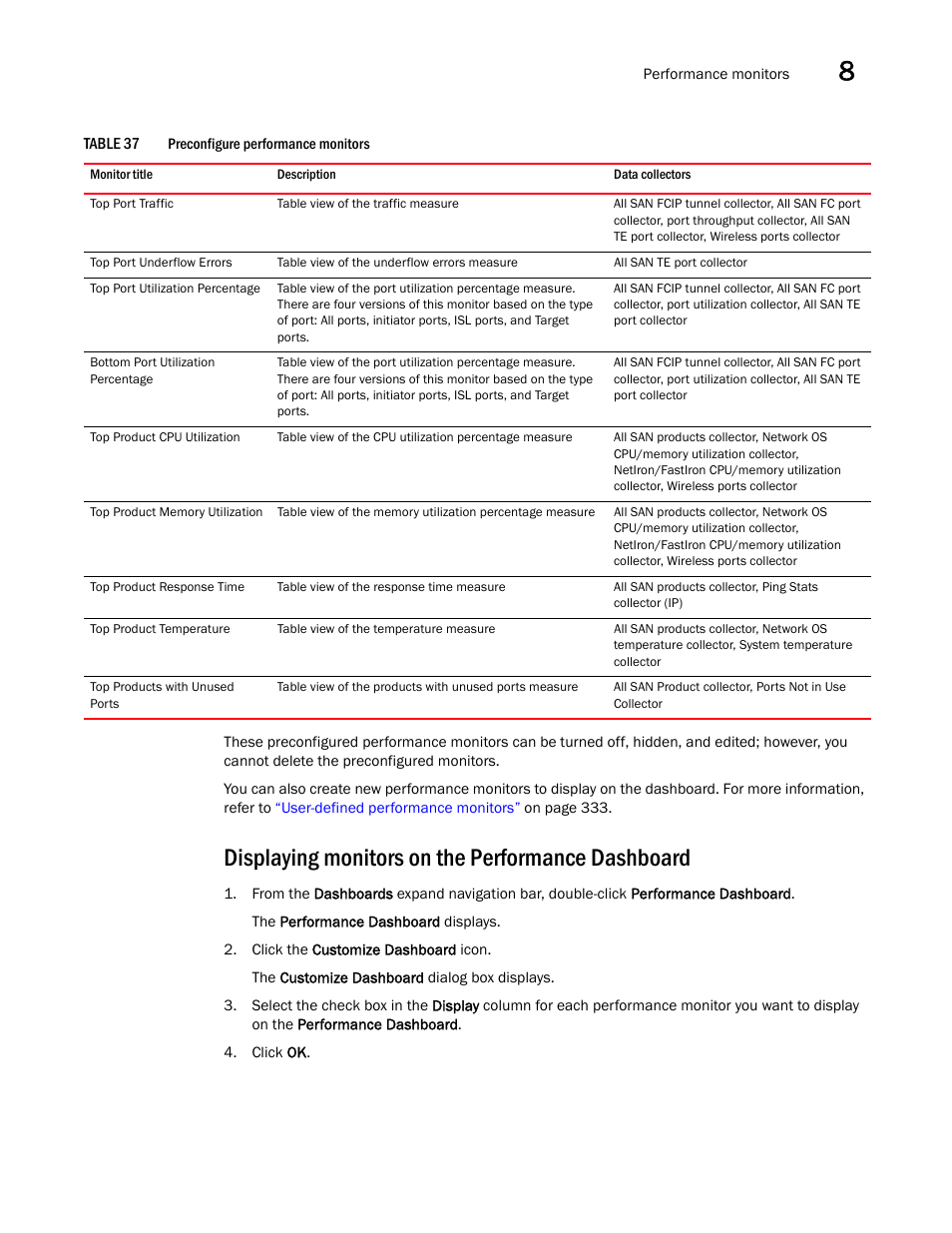 Displaying monitors on the performance dashboard | Brocade Network Advisor SAN + IP User Manual v12.1.0 User Manual | Page 370 / 2389