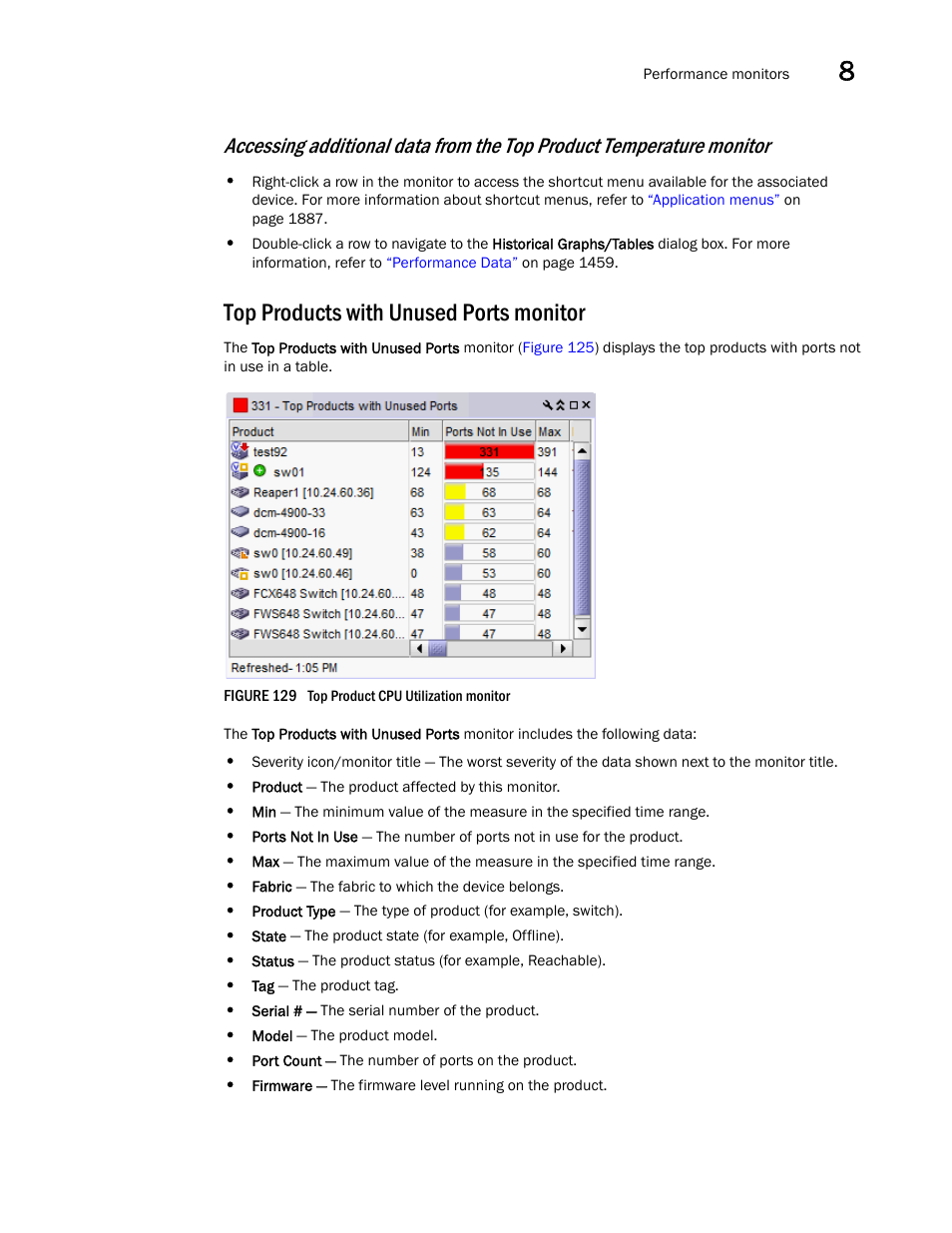 Top products with unused ports monitor | Brocade Network Advisor SAN + IP User Manual v12.1.0 User Manual | Page 396 / 2389