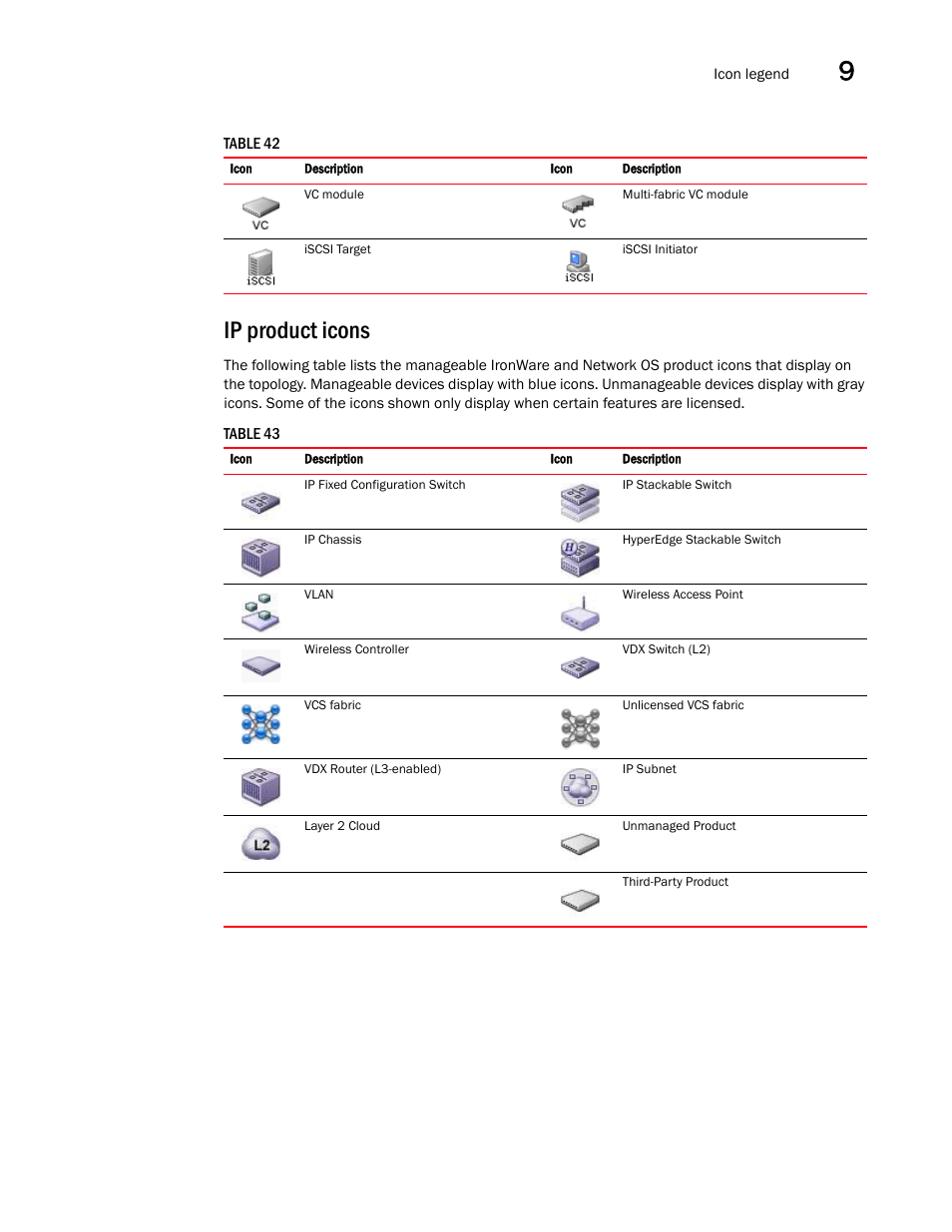 Ip product icons | Brocade Network Advisor SAN + IP User Manual v12.1.0 User Manual | Page 446 / 2389
