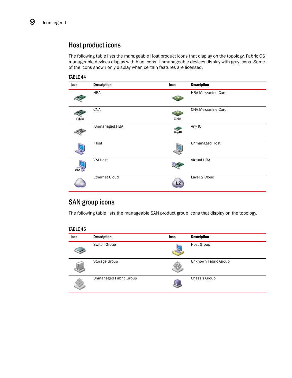 Host product icons, San group icons | Brocade Network Advisor SAN + IP User Manual v12.1.0 User Manual | Page 447 / 2389