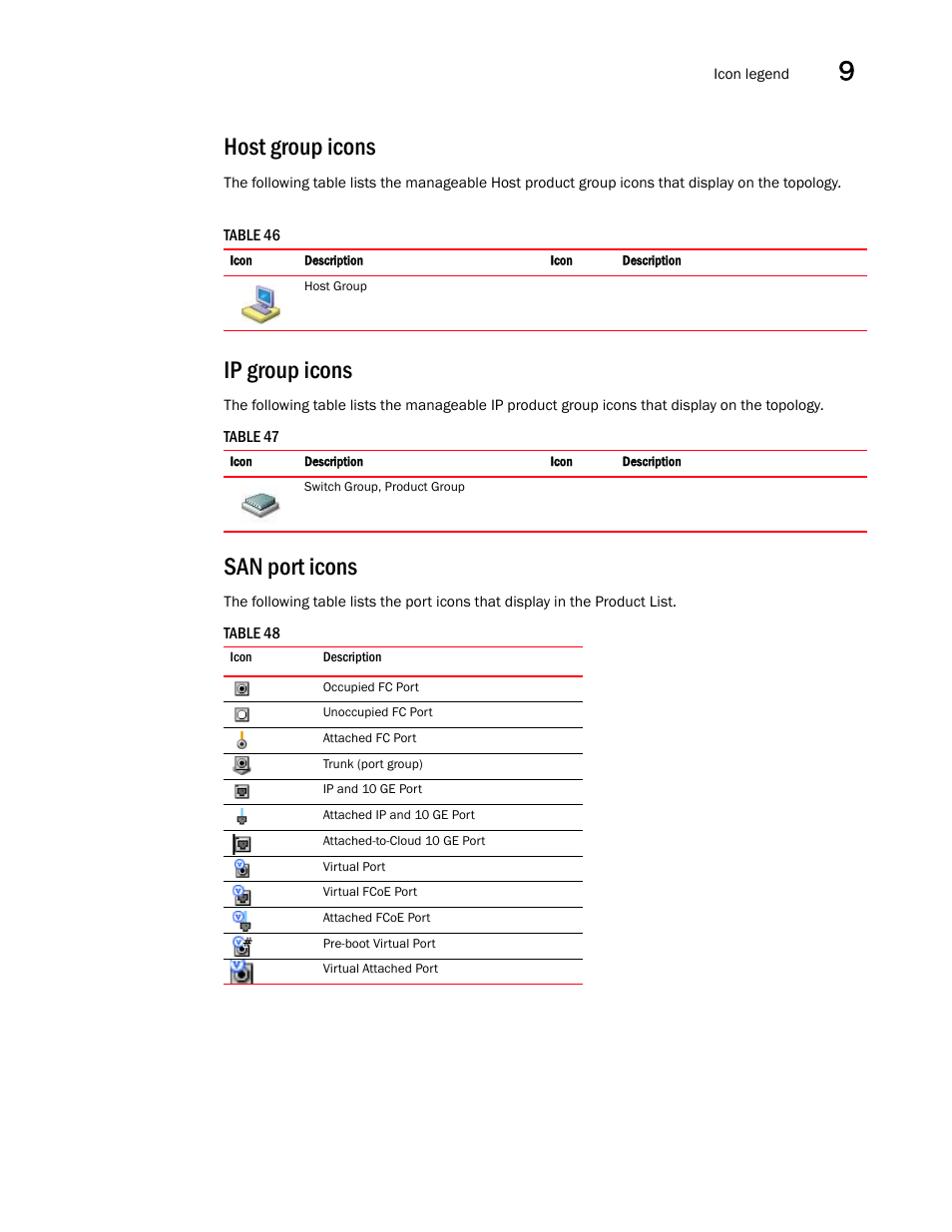 Host group icons, Ip group icons, San port icons | Brocade Network Advisor SAN + IP User Manual v12.1.0 User Manual | Page 448 / 2389