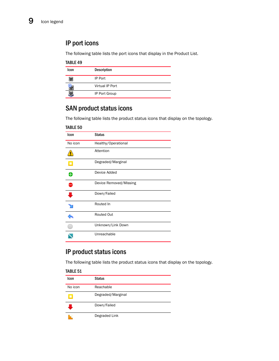 Ip port icons, San product status icons, Ip product status icons | Brocade Network Advisor SAN + IP User Manual v12.1.0 User Manual | Page 449 / 2389