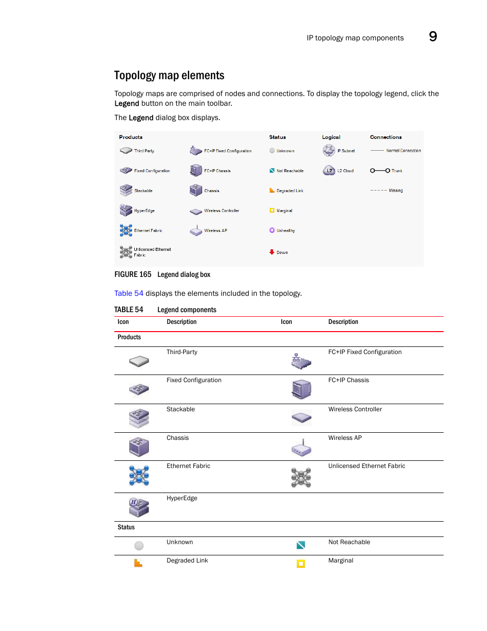 Topology map elements, Topology map, Elements | Brocade Network Advisor SAN + IP User Manual v12.1.0 User Manual | Page 486 / 2389