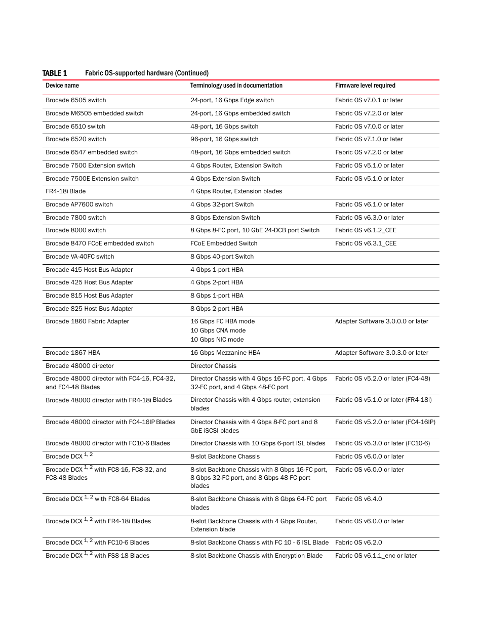 Brocade Network Advisor SAN + IP User Manual v12.1.0 User Manual | Page 58 / 2389