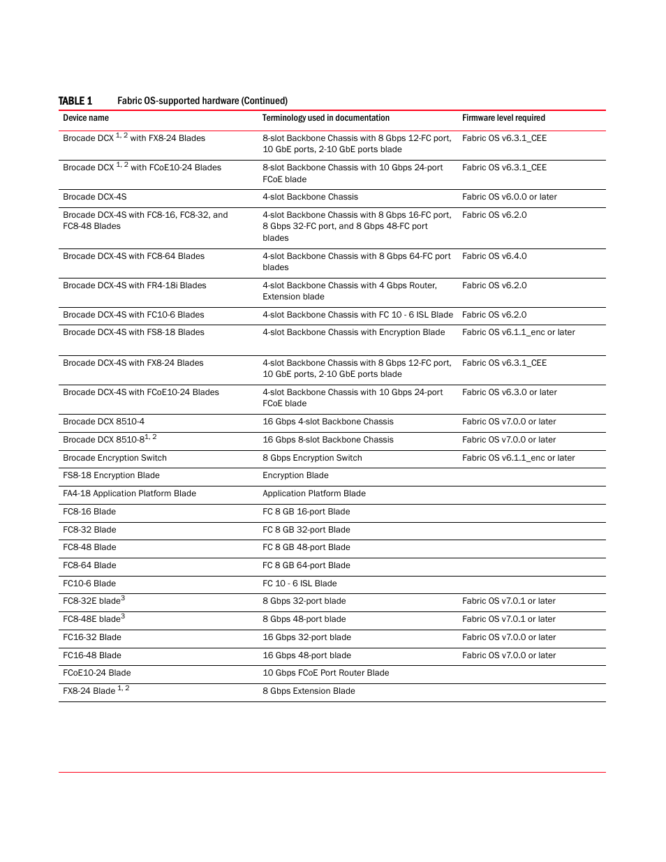 Brocade Network Advisor SAN + IP User Manual v12.1.0 User Manual | Page 59 / 2389