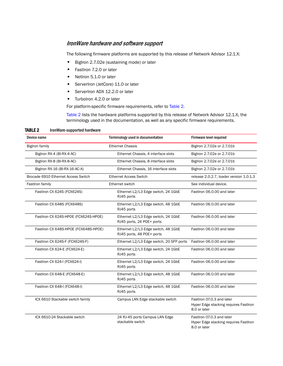Ironware hardware and software support | Brocade Network Advisor SAN + IP User Manual v12.1.0 User Manual | Page 60 / 2389