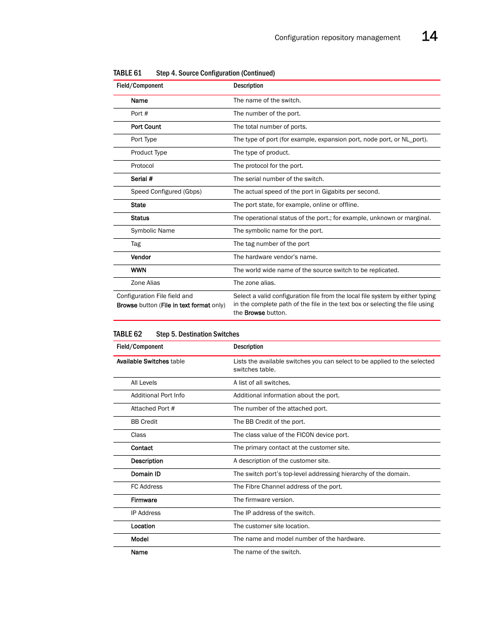 Table 62 | Brocade Network Advisor SAN + IP User Manual v12.1.0 User Manual | Page 601 / 2389