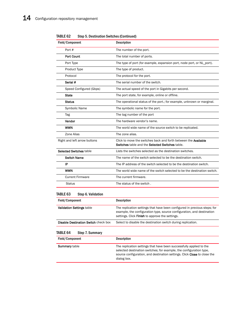 Table 63, Table 64 | Brocade Network Advisor SAN + IP User Manual v12.1.0 User Manual | Page 602 / 2389