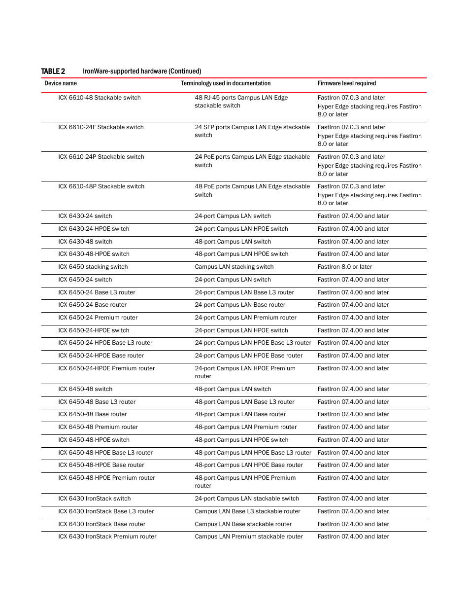 Brocade Network Advisor SAN + IP User Manual v12.1.0 User Manual | Page 61 / 2389