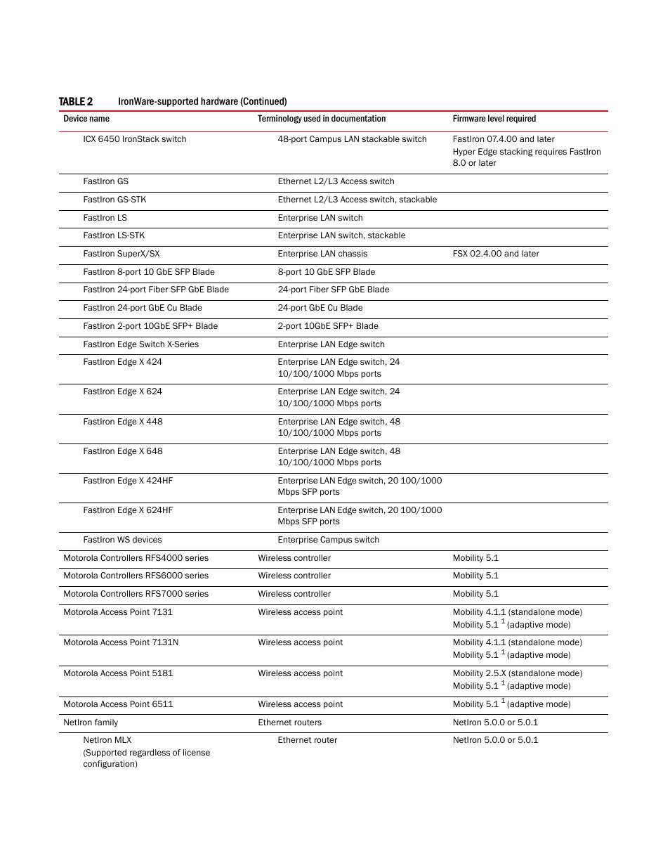 Brocade Network Advisor SAN + IP User Manual v12.1.0 User Manual | Page 62 / 2389