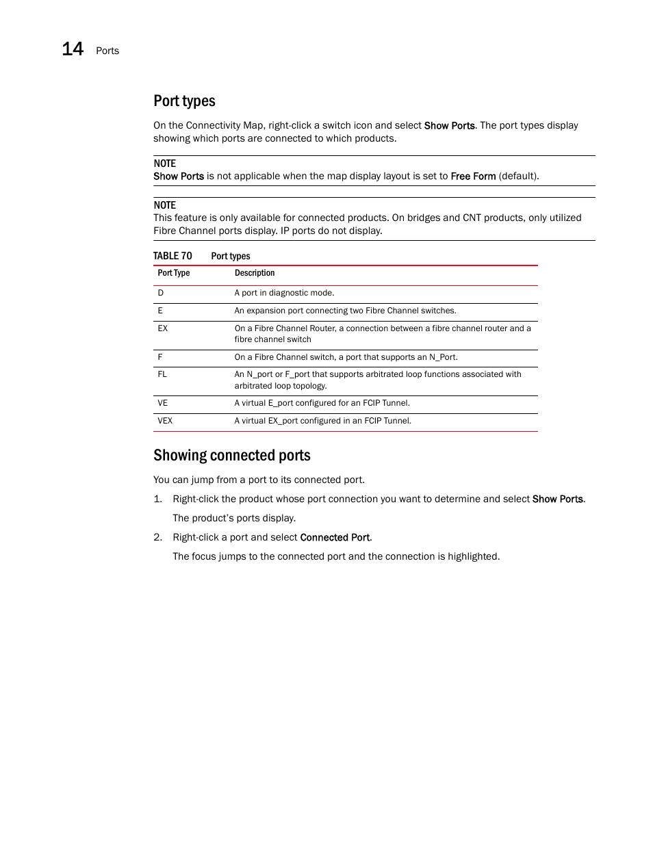 Port types, Showing connected ports | Brocade Network Advisor SAN + IP User Manual v12.1.0 User Manual | Page 622 / 2389