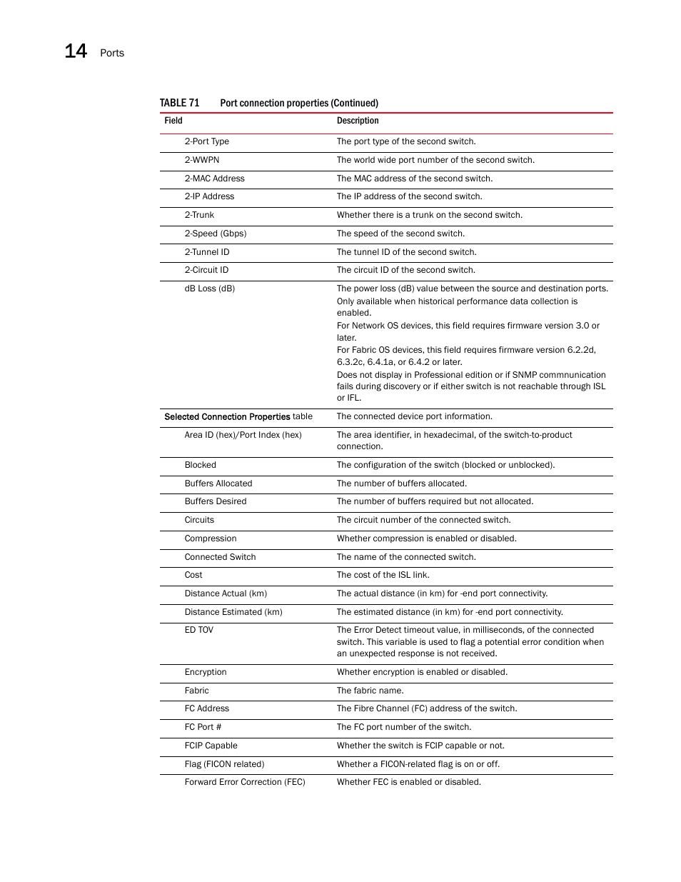 Brocade Network Advisor SAN + IP User Manual v12.1.0 User Manual | Page 624 / 2389