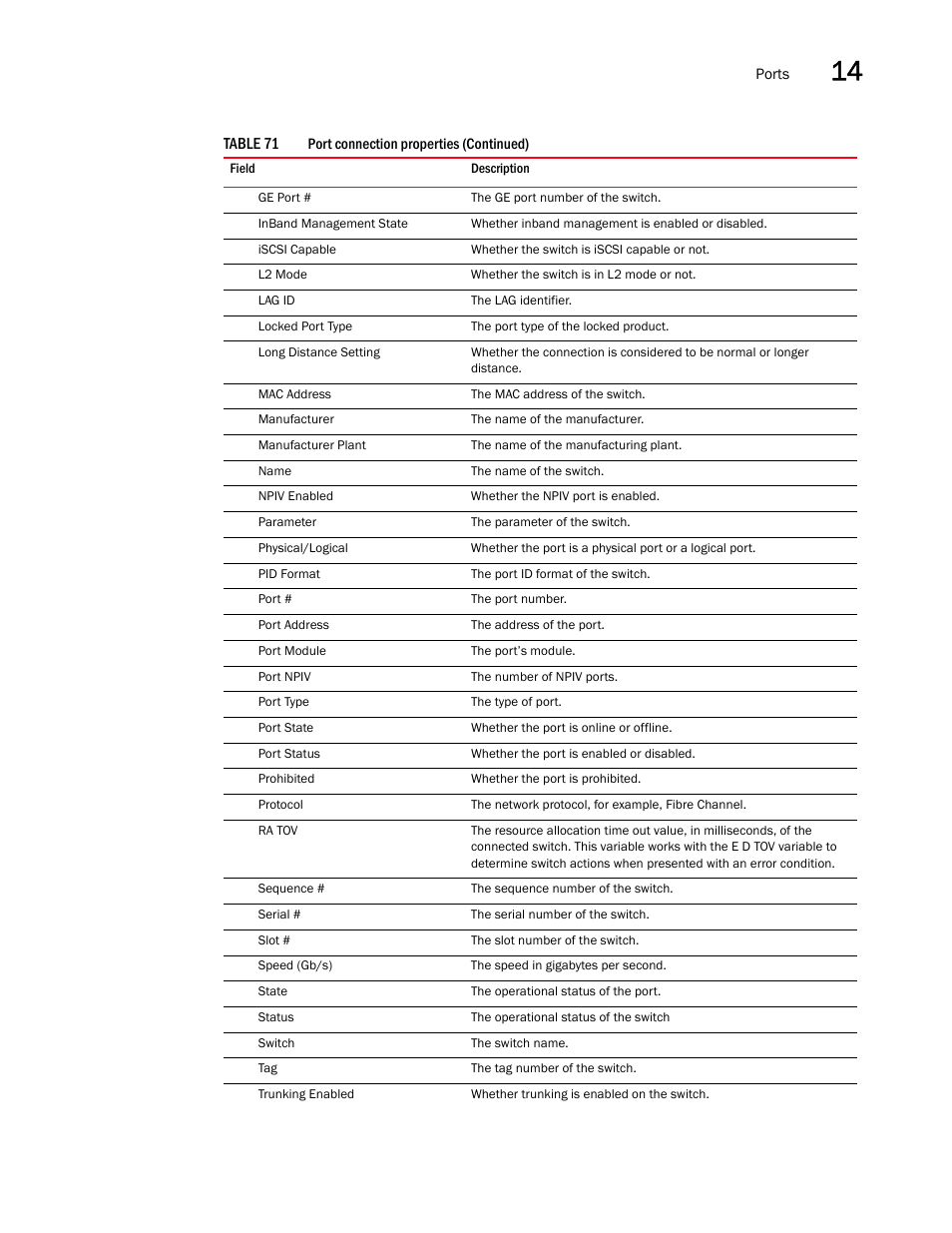 Brocade Network Advisor SAN + IP User Manual v12.1.0 User Manual | Page 625 / 2389