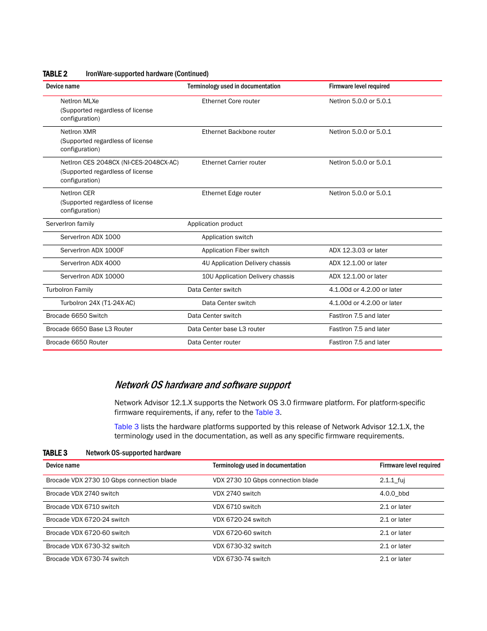 Network os hardware and software support | Brocade Network Advisor SAN + IP User Manual v12.1.0 User Manual | Page 63 / 2389