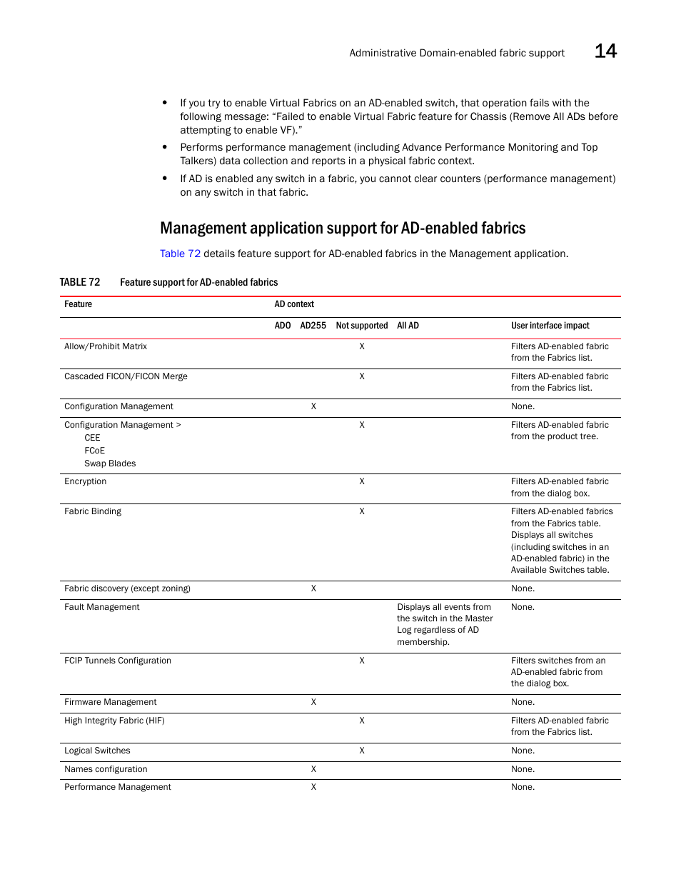 Brocade Network Advisor SAN + IP User Manual v12.1.0 User Manual | Page 641 / 2389