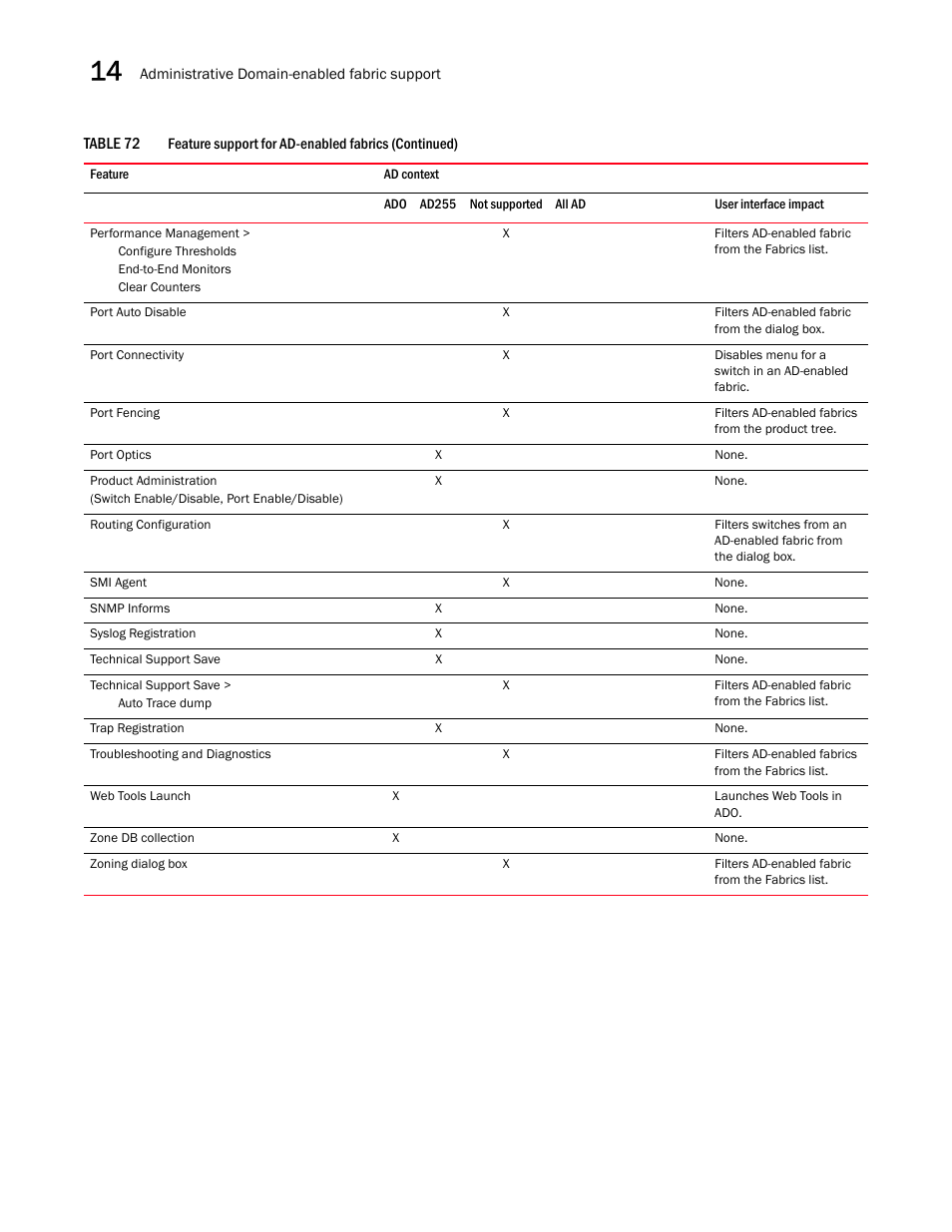 Brocade Network Advisor SAN + IP User Manual v12.1.0 User Manual | Page 642 / 2389