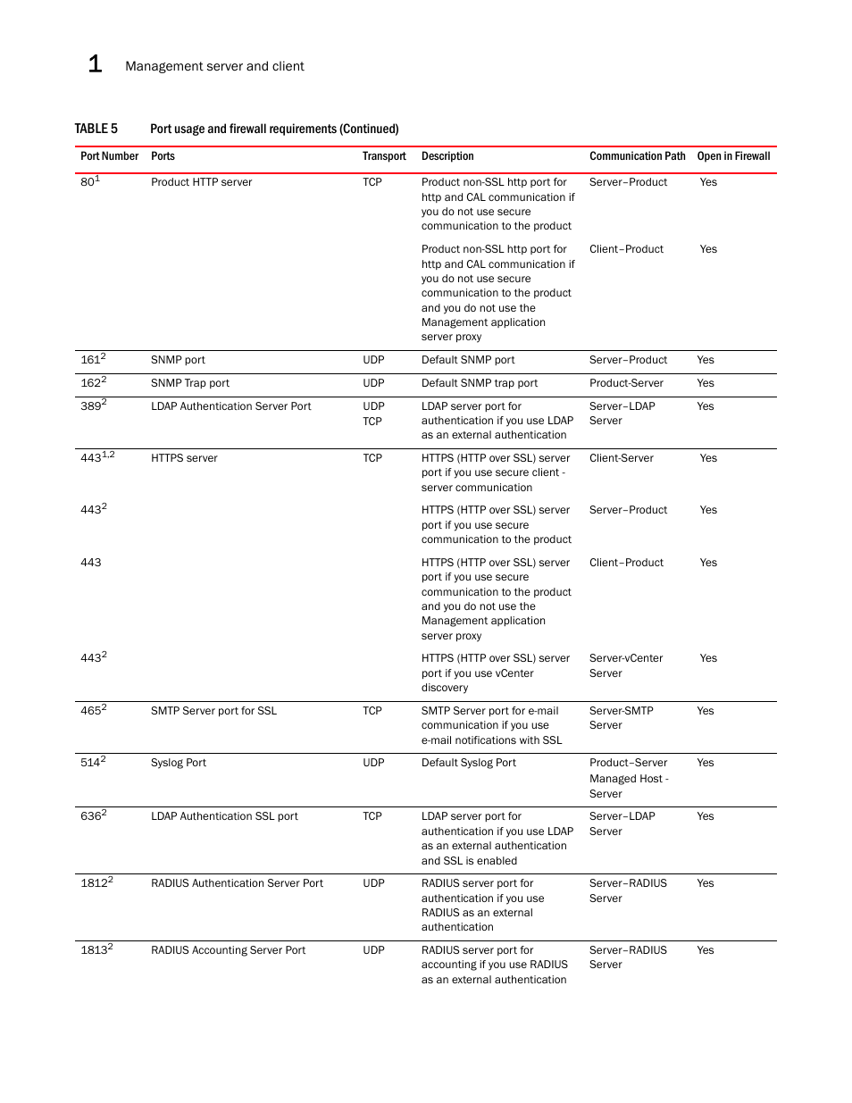 Brocade Network Advisor SAN + IP User Manual v12.1.0 User Manual | Page 83 / 2389