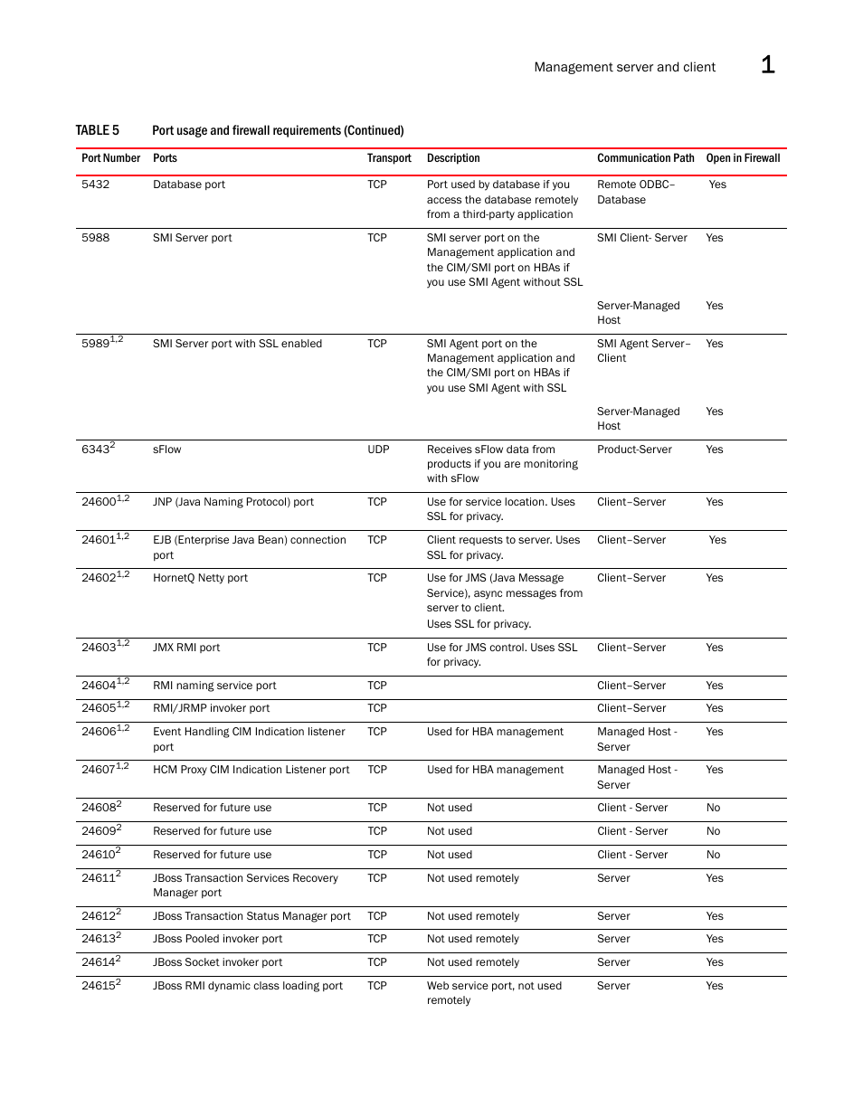 Brocade Network Advisor SAN + IP User Manual v12.1.0 User Manual | Page 84 / 2389
