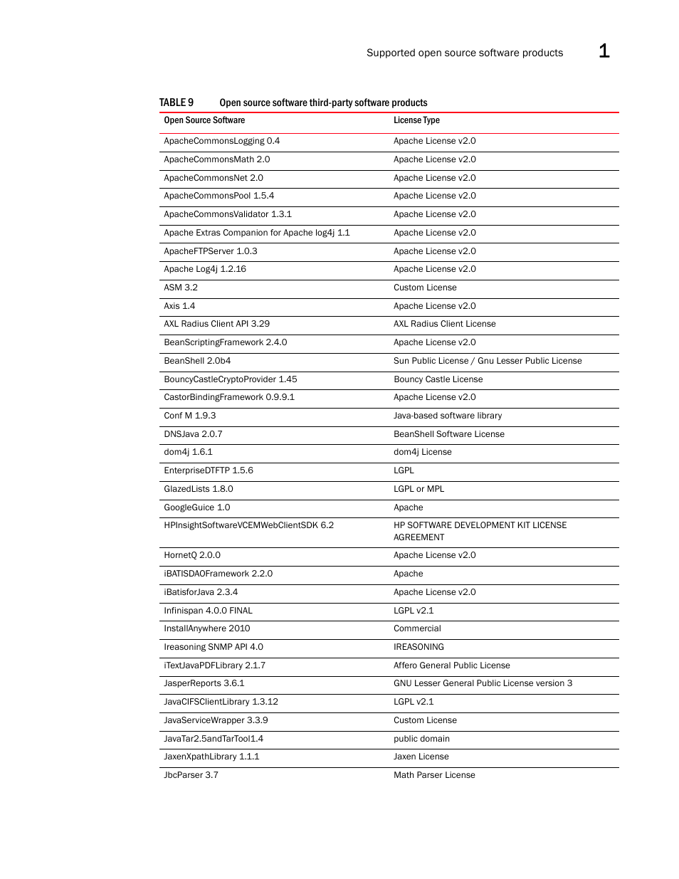 Brocade Network Advisor SAN + IP User Manual v12.1.0 User Manual | Page 94 / 2389