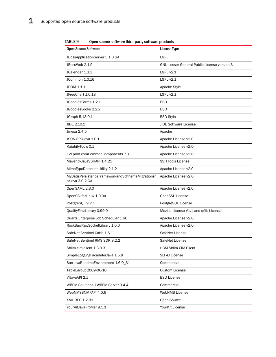 Brocade Network Advisor SAN + IP User Manual v12.1.0 User Manual | Page 95 / 2389