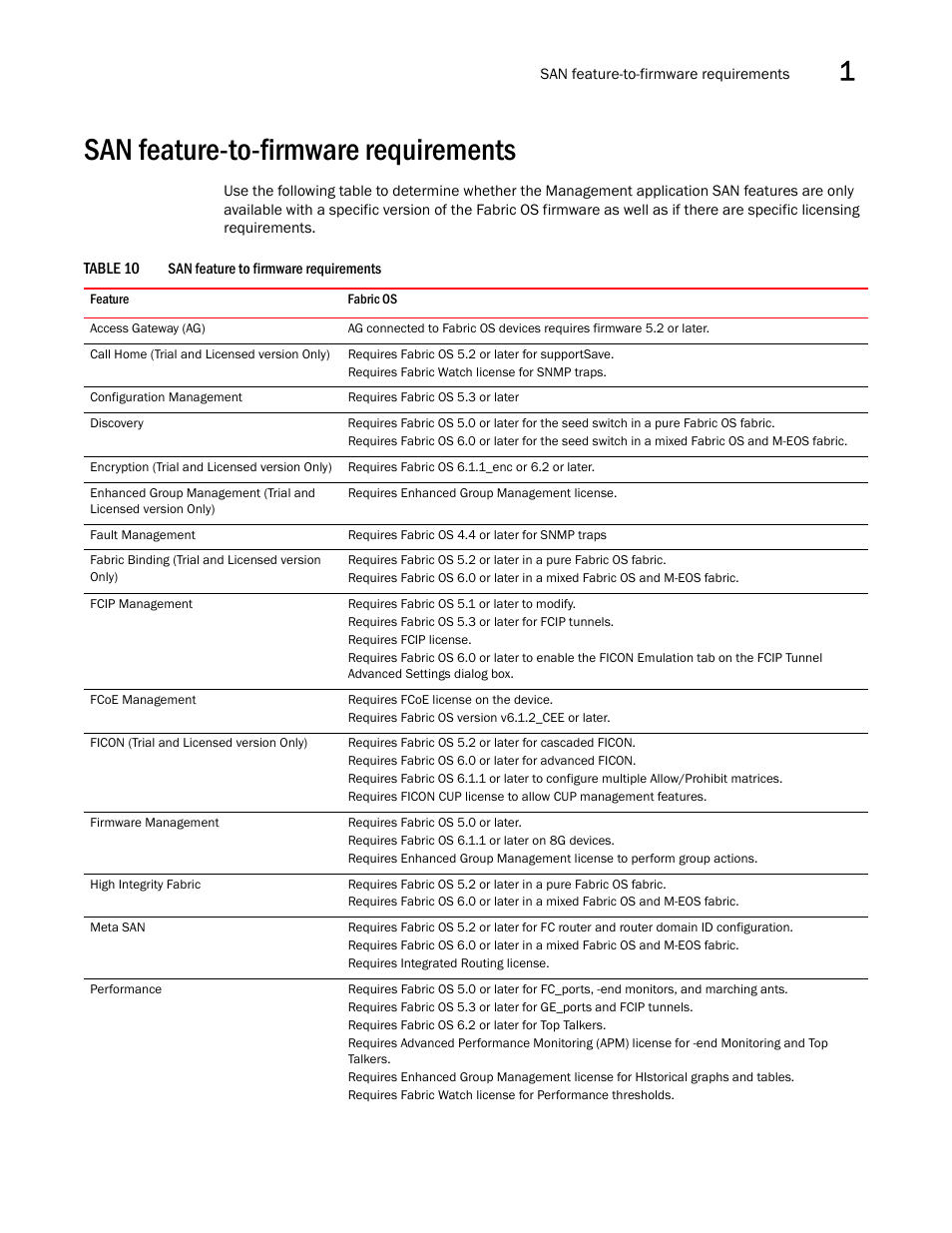 San feature-to-firmware requirements | Brocade Network Advisor SAN + IP User Manual v12.1.0 User Manual | Page 96 / 2389