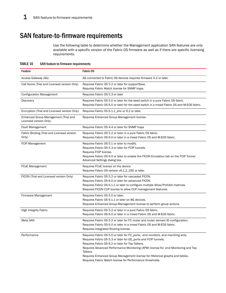 San feature-to-firmware requirements | Brocade Network Advisor SAN + IP User Manual v12.3.0 User Manual | Page 100 / 2702