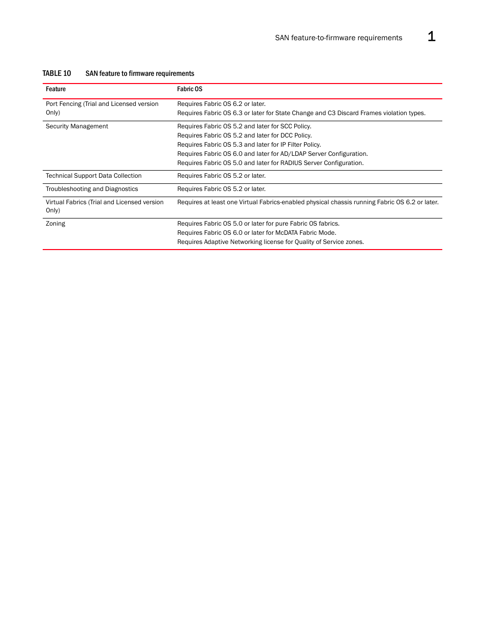 Brocade Network Advisor SAN + IP User Manual v12.3.0 User Manual | Page 101 / 2702