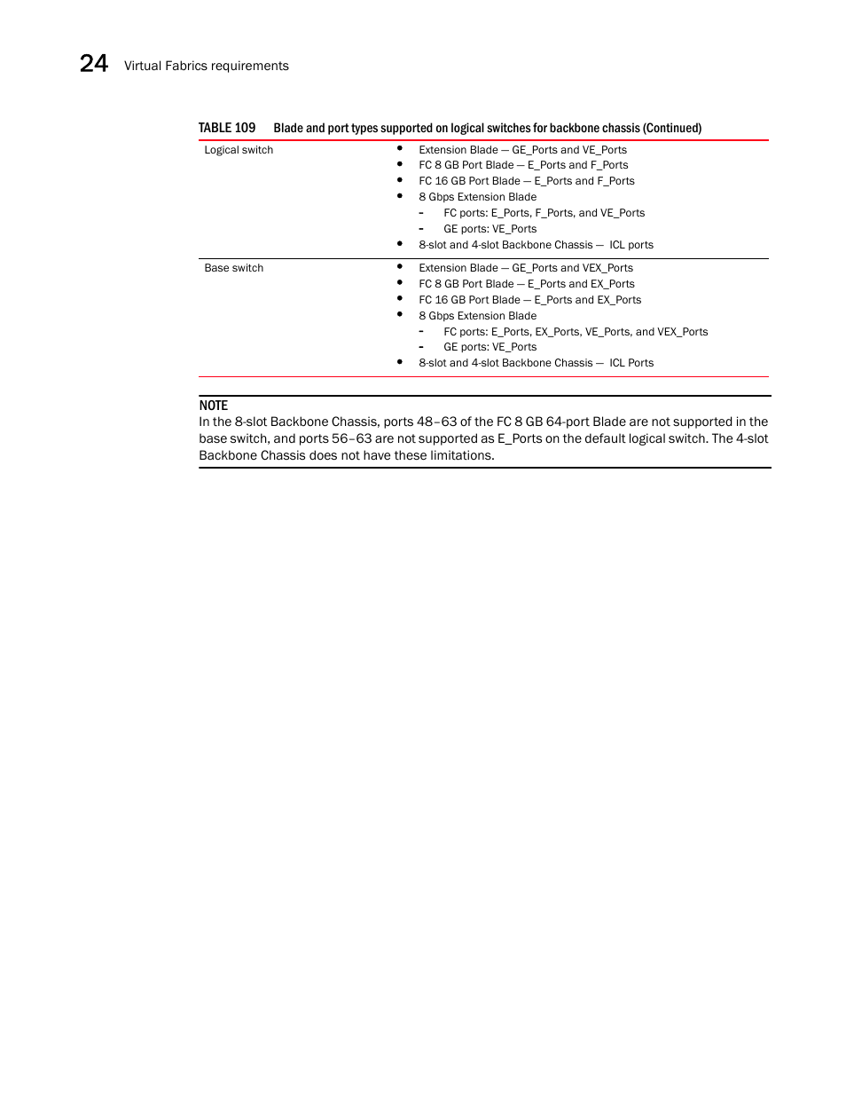 Brocade Network Advisor SAN + IP User Manual v12.3.0 User Manual | Page 1032 / 2702