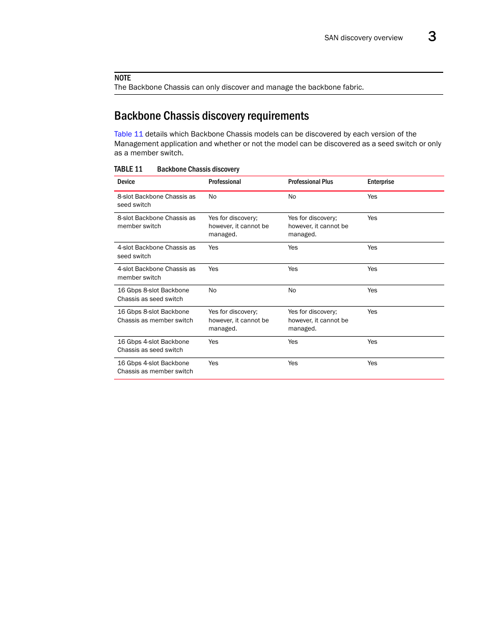 Backbone chassis discovery requirements | Brocade Network Advisor SAN + IP User Manual v12.3.0 User Manual | Page 109 / 2702